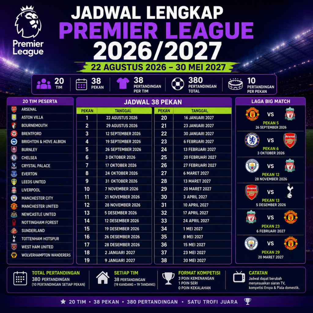 Jadwal Lengkap Premier League 2026/2027