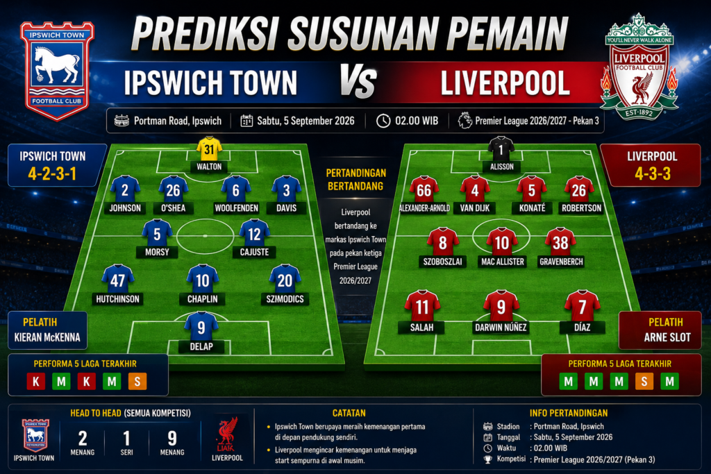 Prediksi Susunan Pemain Ipswich vs Liverpool: Barcola Berpeluang Debut